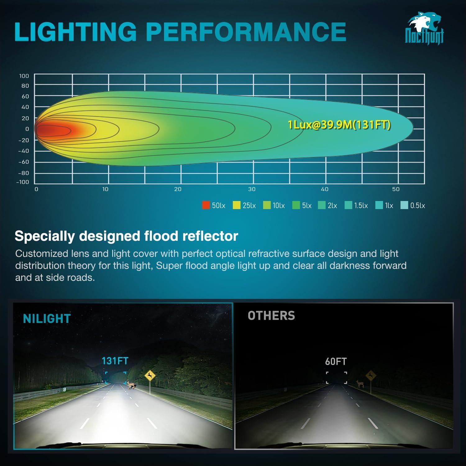 imageNilight LED Light Pods 2 PCS 4 Inch 19LED Super Slim Flood Beam Round Driving Offroad Work Side Ditch Lights Builtin EMC for Tractor Truck Motorbike Boat ATV3Inch 9Led Light Pods 2Pcs