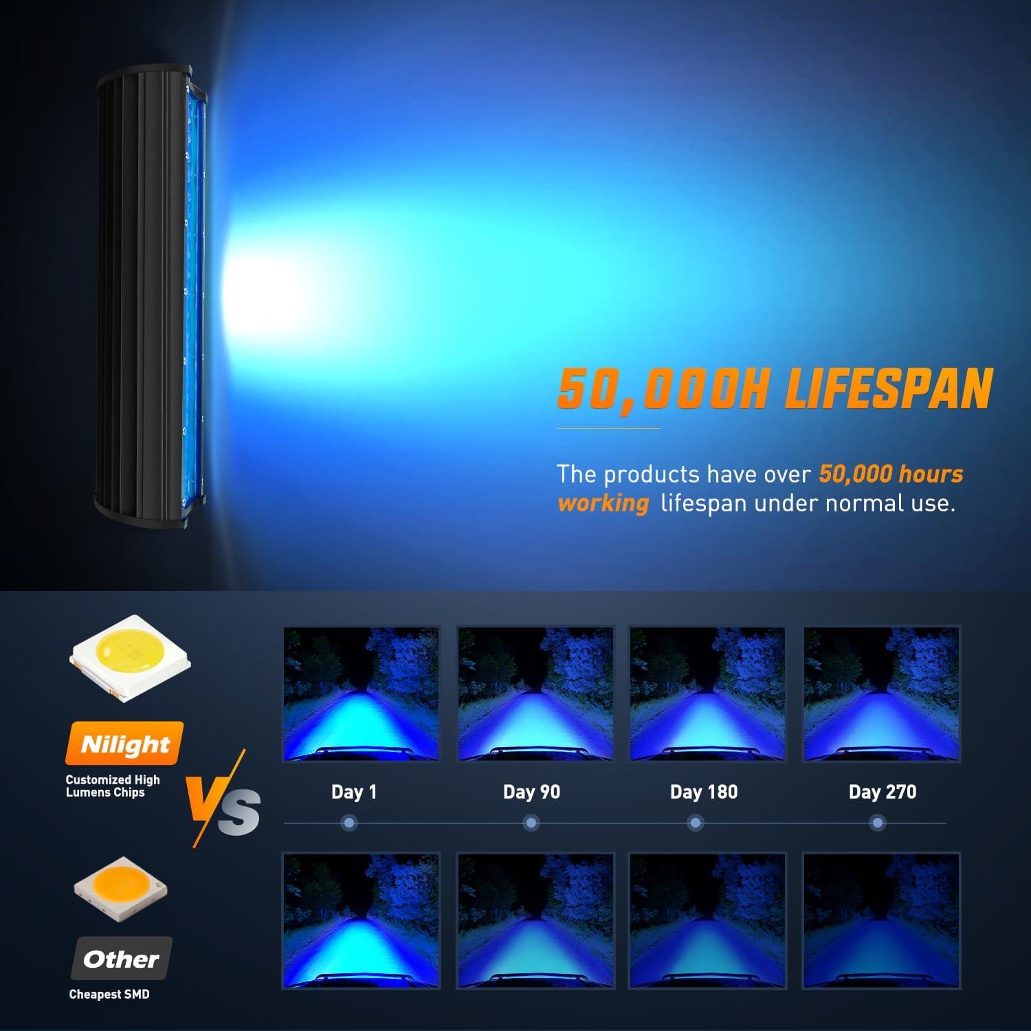 imageNilight Led Light Bar 12Inch 300W Triple Row Flood Spot Combo 30000LM Bar Driving Boat Lighting Led Off Road Lights for Trucks2 Years WarrantyBlue