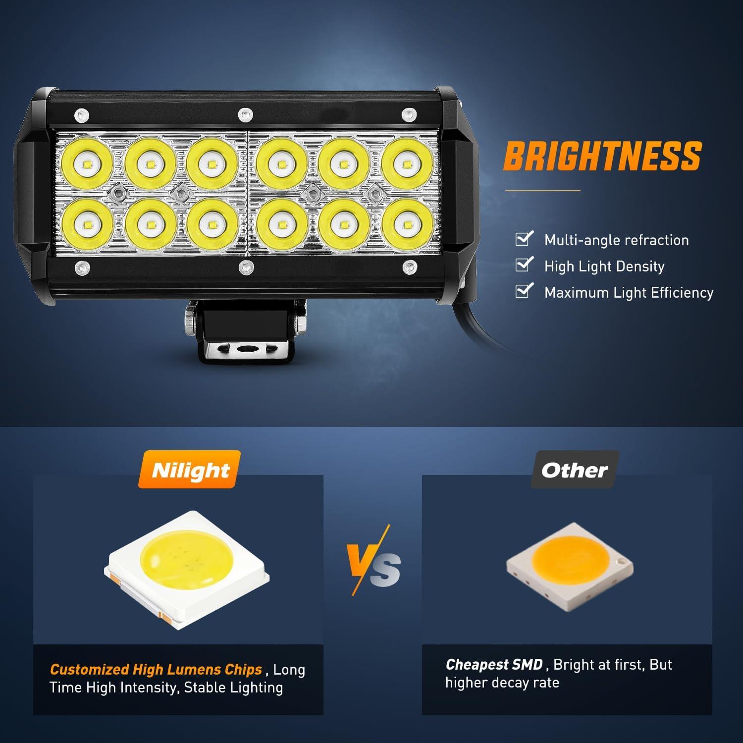 imageNilight Led Light Bar 2PCS 36w 65Inch Spot Off Road Lights Super Bright Driving Fog Light Boat Lights Driving Lights Led Work Light SUV Lamp36w Led Light