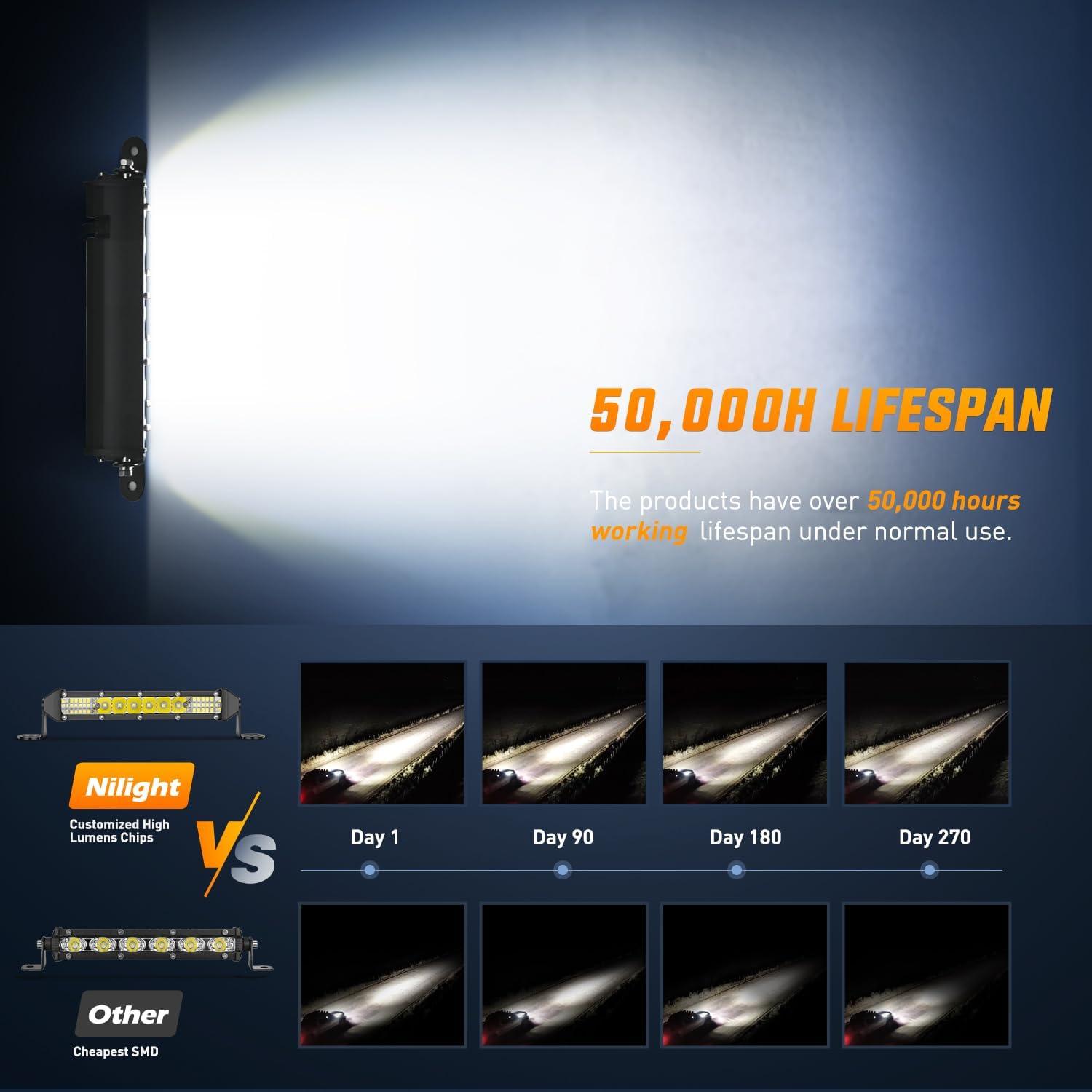 imageNilight Led Pods Light Bar Super Slim 2Pcs 7 Inch 30W Spot Driving Fog 3600LM Off Road Lighting for Trucks Pickup SUV ATV UTV Boat 4x4 Van Camper  2 Style MountingWhite 7Inch 16LED 2Pcs