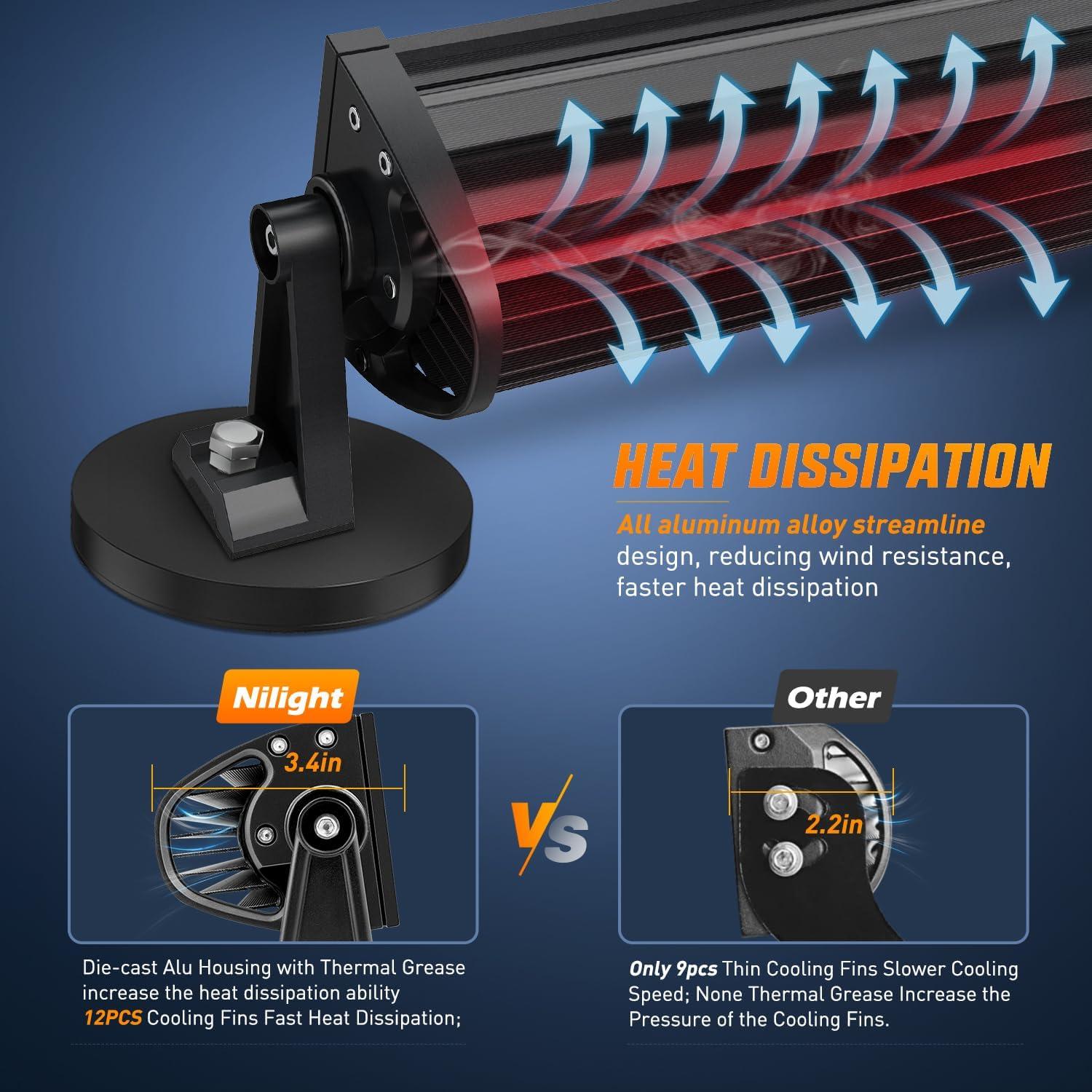 imageNilight Marine LED Light Bar Navigation Lights 135 Inch White Spot Flood Combo Ponton Boat Deck Dock Lighting for Night Fishing Ttop Stern Yacht Port Sailboat Trucks Tractors135Inch Cigarette Lighter Light Bar