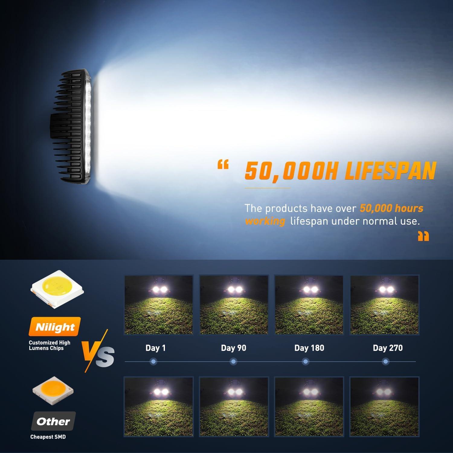 imageNilight Marine LED Pods Navigation Lights 2PCS 72W Blue Beam Flood Beam Ponton Boat Deck Dock Lighting for Night Fishing Ttop Stern Yacht Kayak Port Sailboat Trucks TractorsWhite Lights Black House