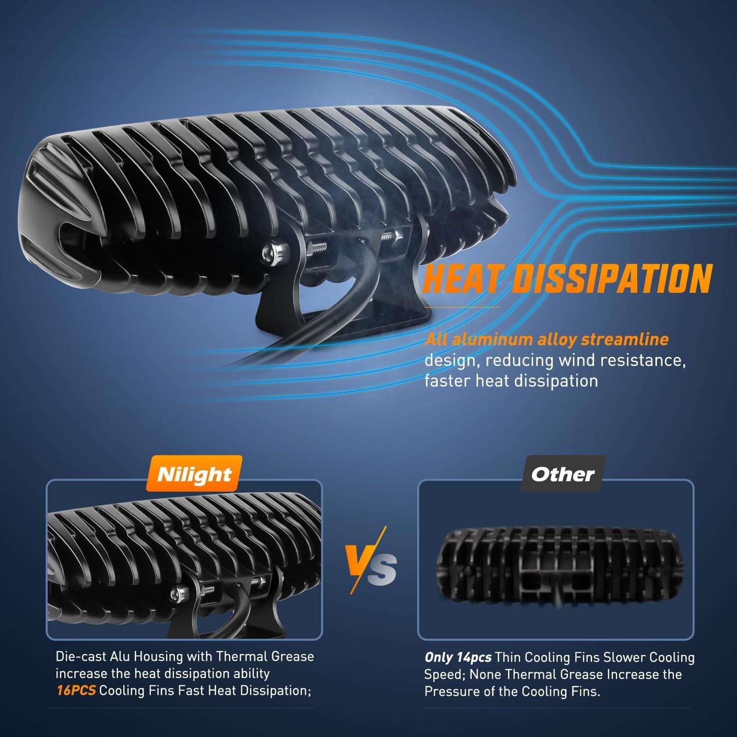 imageNilight Marine LED Pods Navigation Lights 2PCS 72W Blue Beam Flood Beam Ponton Boat Deck Dock Lighting for Night Fishing Ttop Stern Yacht Kayak Port Sailboat Trucks TractorsWhite Lights Black House