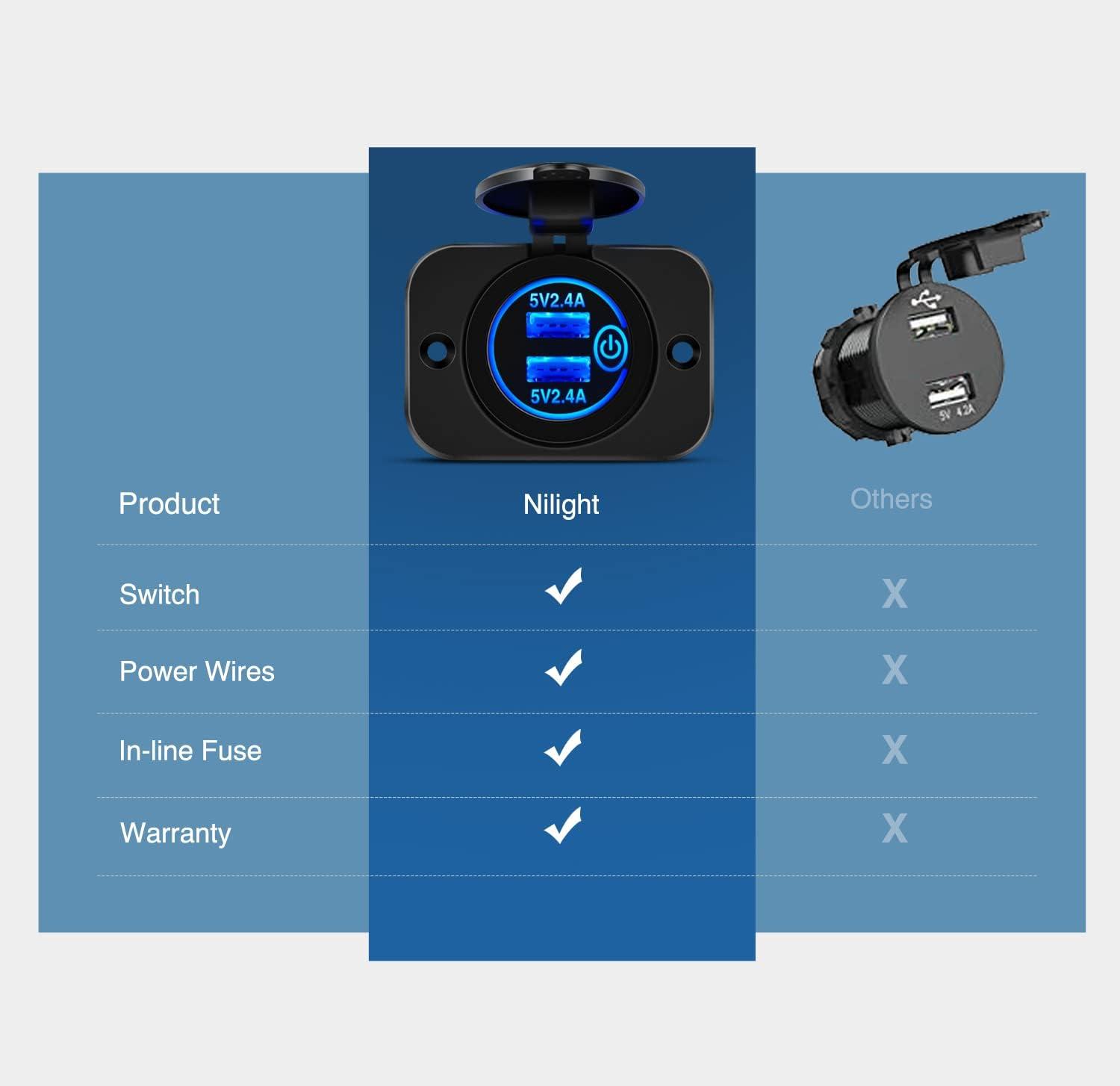 imageNilight Quick USB Outlet Socket 12V 24V Dual USBs Connector 5V 48A Car Outlets with Waterproof Cover Rotating Cap LED Light for Cars Trucks Motorcycle RVs Campers2Pcs Dual USB Charger