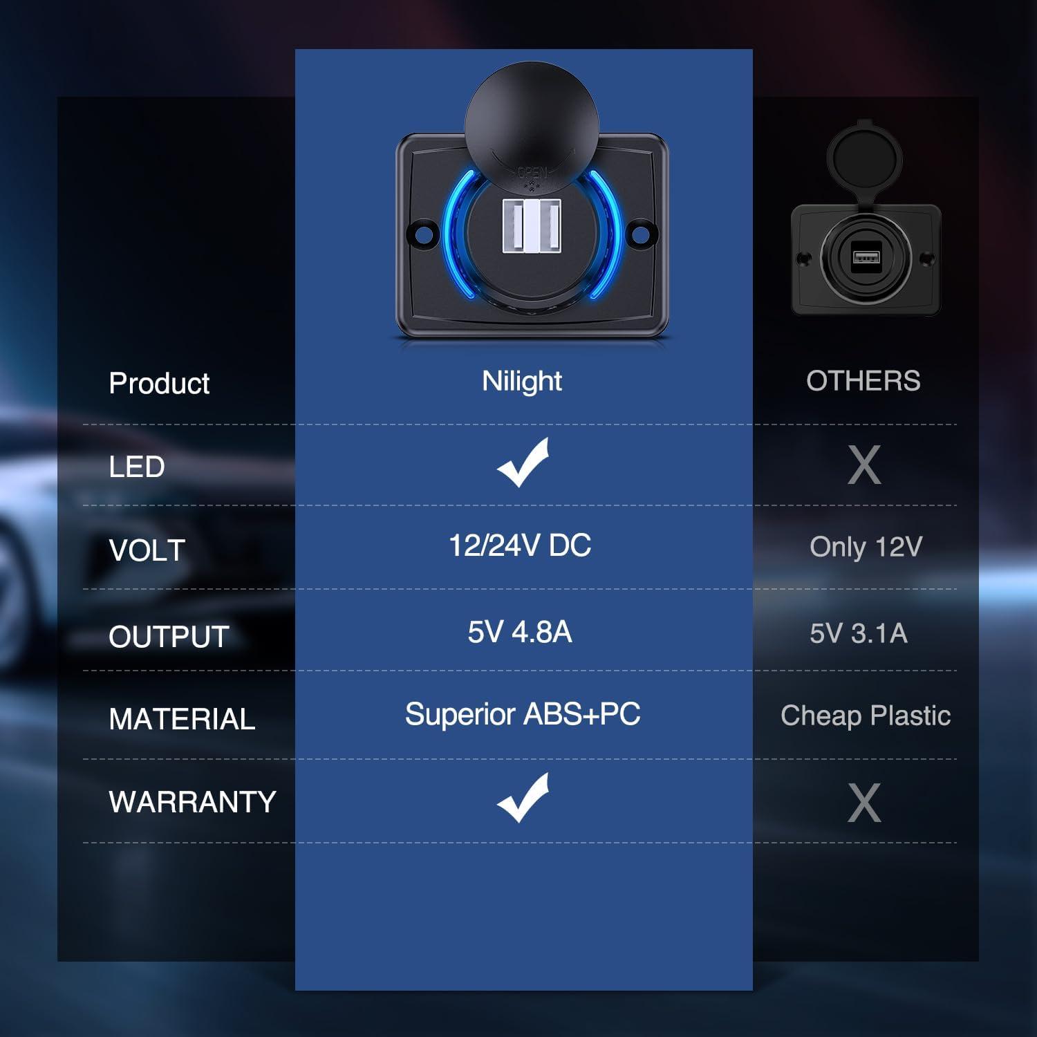 imageNilight Quick USB Outlet Socket 12V 24V Dual USBs Connector 5V 48A Car Outlets with Waterproof Cover Rotating Cap LED Light for Cars Trucks Motorcycle RVs CampersDual USB