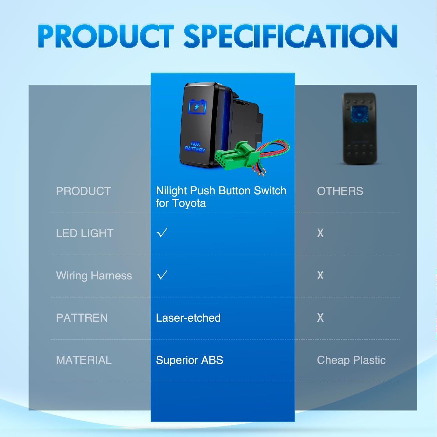 imageNilight Rocker Switch Style USB Outlet Socket LED Voltmeter 12V PD Type C and QC 30 Outlets Car Using 154quot x 083quot Replacement with Inline Fuse for Tacoma Tundra 4Runner FJ Cruiser Hilux FortunerAUX BATTERY