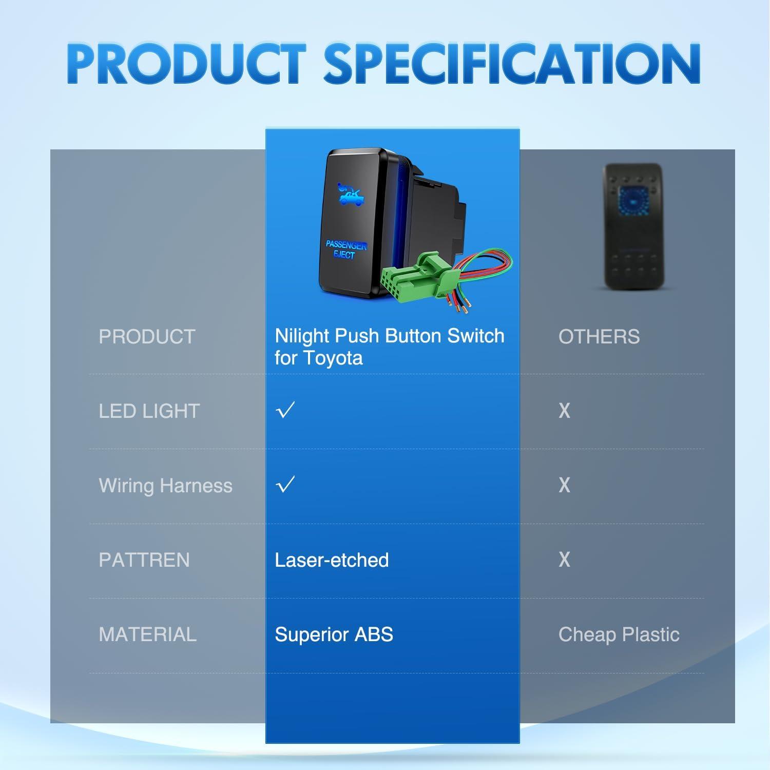 imageNilight Rocker Switch Style USB Outlet Socket LED Voltmeter 12V PD Type C and QC 30 Outlets Car Using 154quot x 083quot Replacement with Inline Fuse for Tacoma Tundra 4Runner FJ Cruiser Hilux FortunerPASSENGER EJECT
