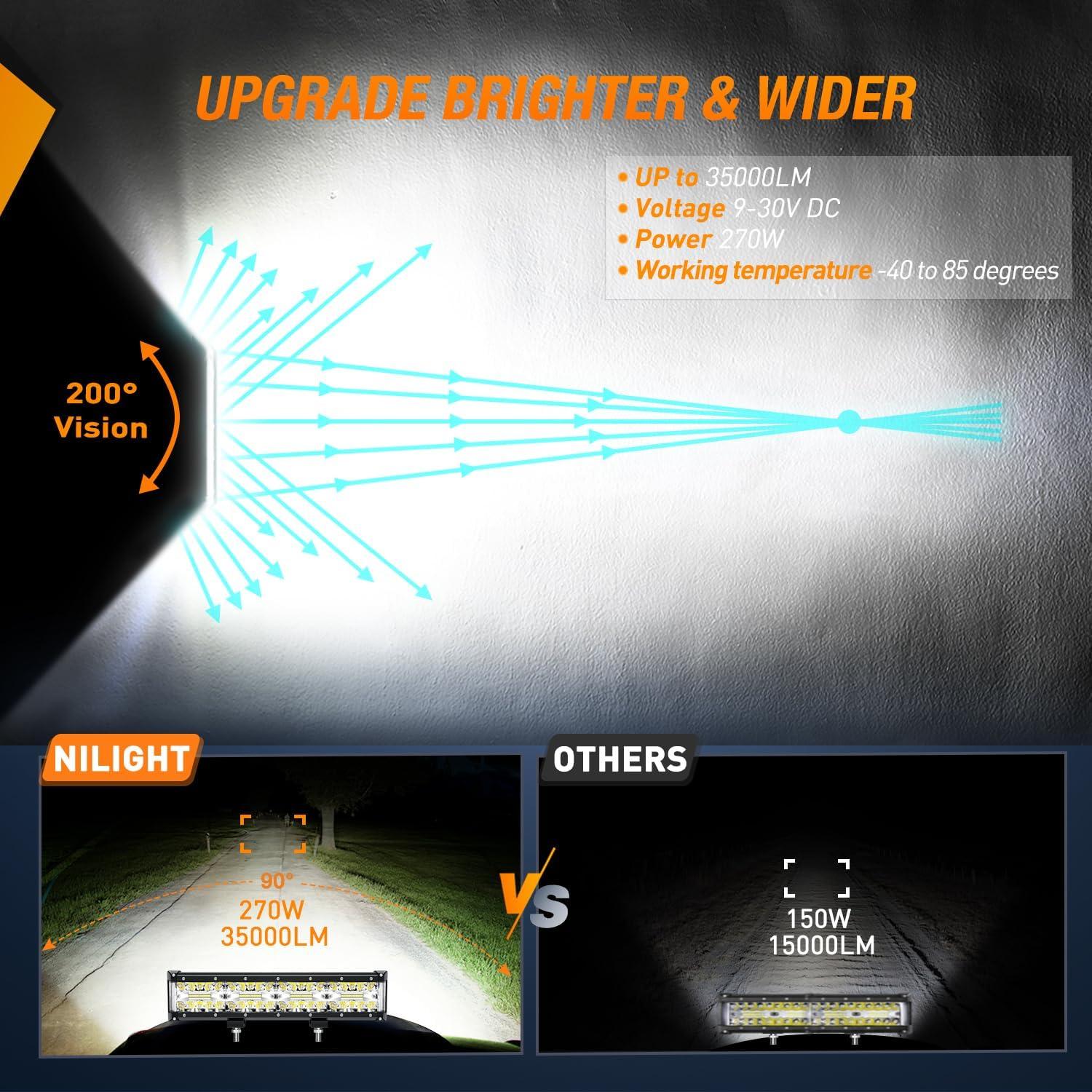 imageNilight Side Shooter LED Light Bar 12Inch Triple Row Spot Flood Combo Lights Work Lighting with 5Pin Rocker Switch Wiring Harness Kit for Off Road Light on Truck SUV ATV UTV