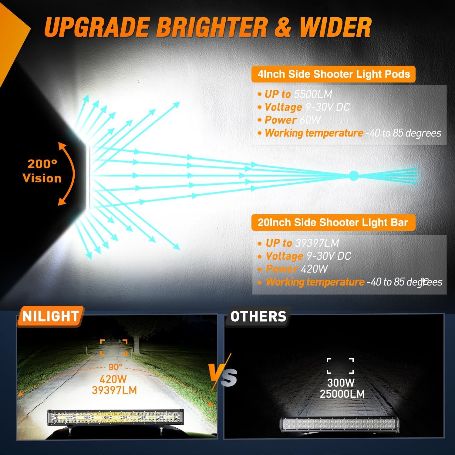 imageNilight Side Shooter LED Light Bar Set 20 Inch Triple Row Spot Flood Combo Lights 2PCS 43quot Pods with 5Pin Rocker Switch Wiring Harness Kit for Truck SUV ATV UTVWhite Side Shooter Light PodsWiring Harness