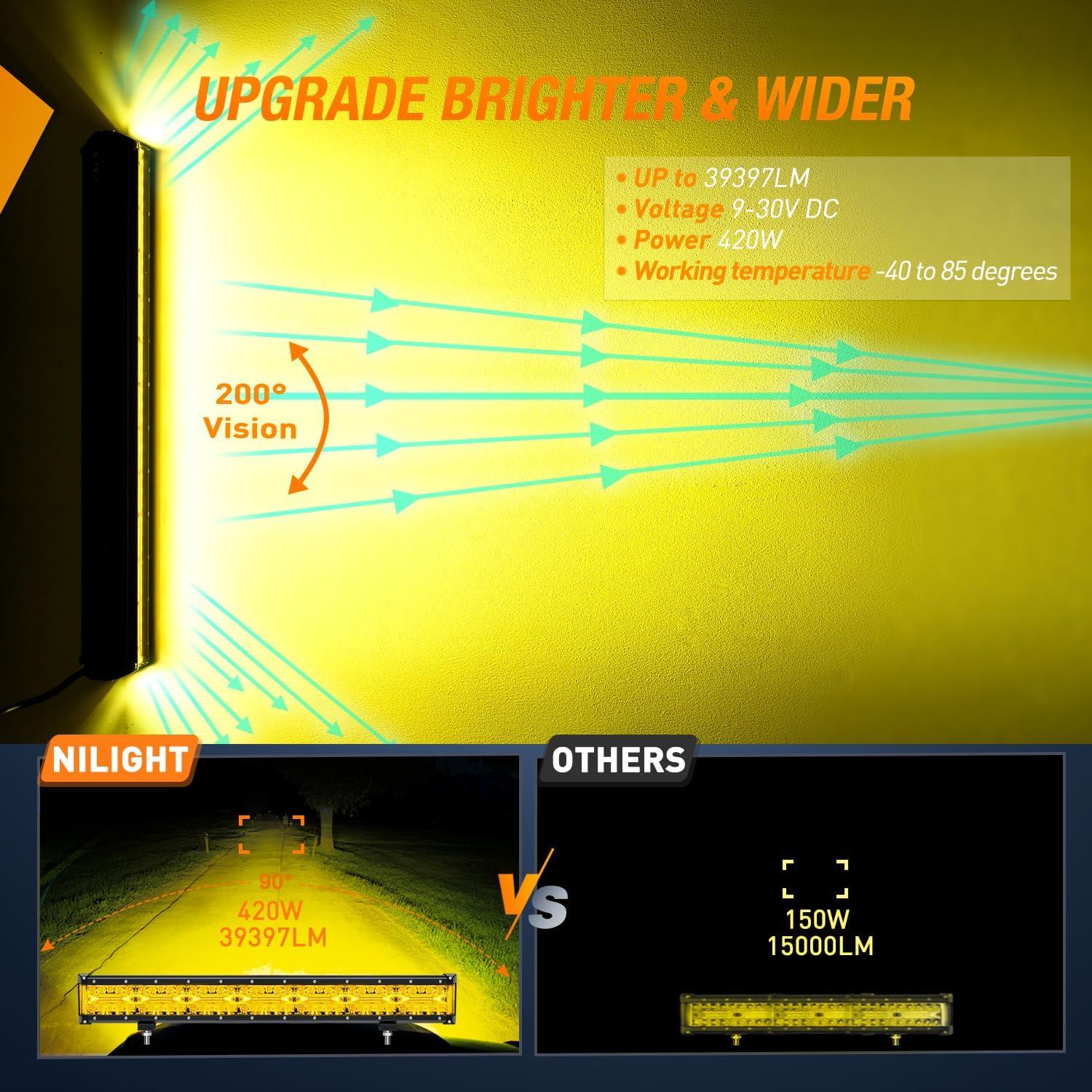 imageNilight Side Shooter LED Light Bar Set 20 Inch Triple Row Spot Flood Combo Lights 2PCS 43quot Pods with 5Pin Rocker Switch Wiring Harness Kit for Truck SUV ATV UTVYellow Side Shooter Light  Wiring Harness