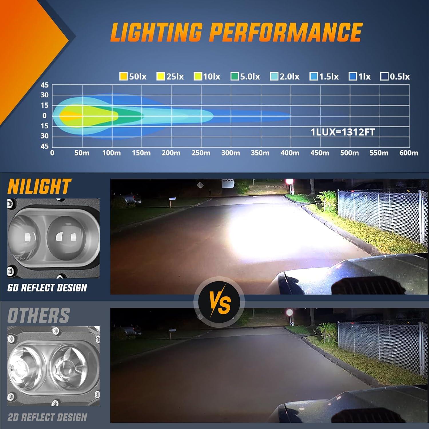 imageNilight Side Shooter LED Pods 2PCS 65 Inch 60W Flood Spot Beam Combo Light Bar LED Fog Driving Lighting Work Lamp for Truck ATV UTV Boat2Pcs 4Inch 48W Lights White