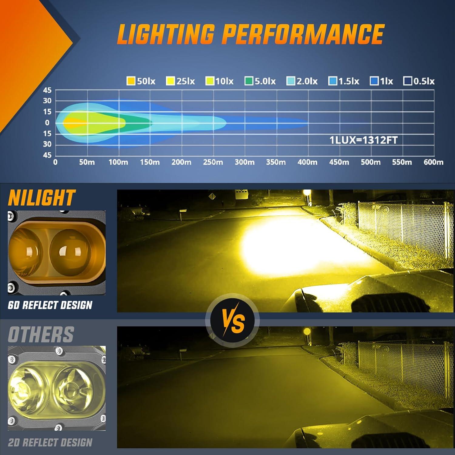 imageNilight Side Shooter LED Pods 2PCS 65 Inch 60W Flood Spot Beam Combo Light Bar LED Fog Driving Lighting Work Lamp for Truck ATV UTV Boat2Pcs 4Inch 48W Lights Amber