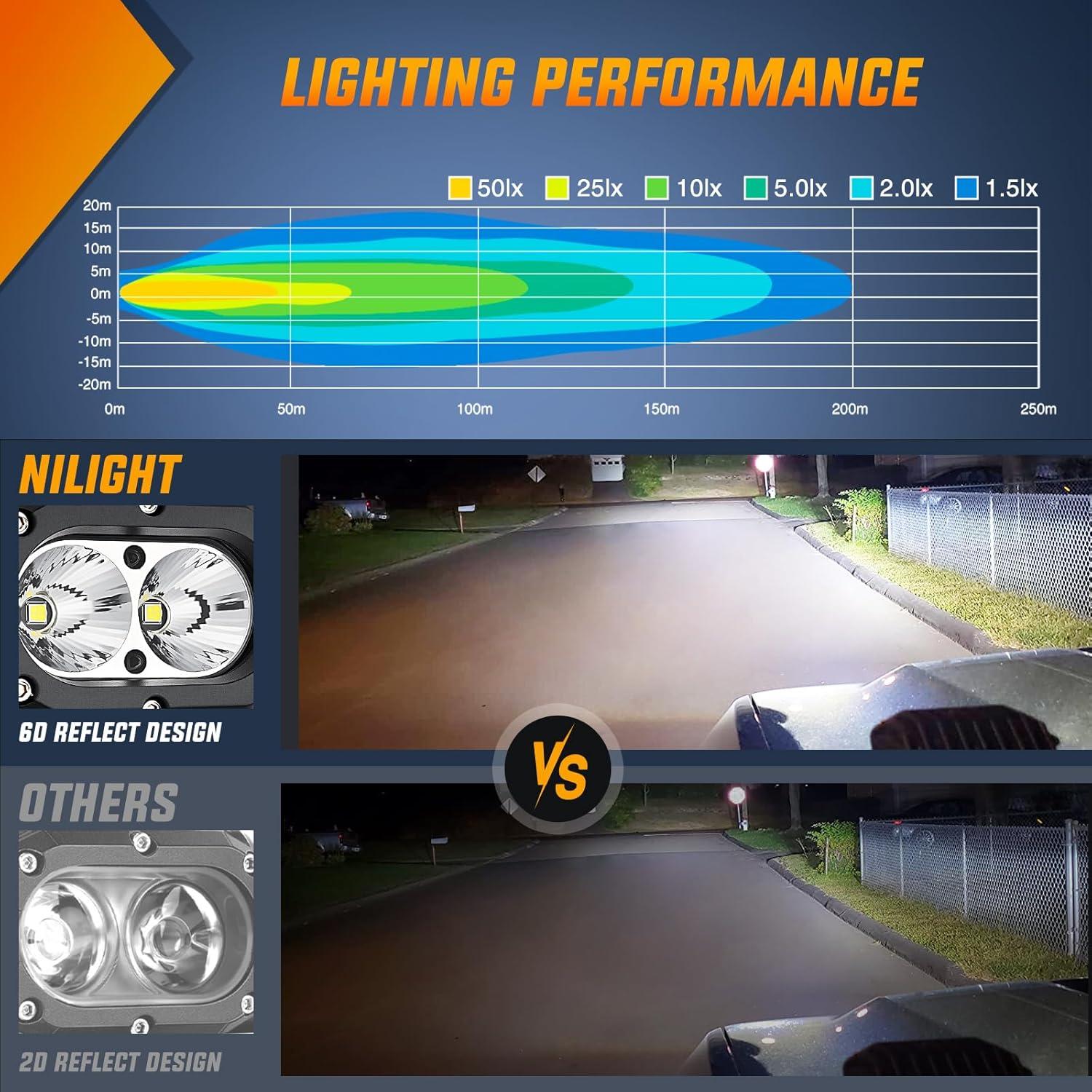 imageNilight Side Shooter LED Pods 2PCS 65 Inch 60W Flood Spot Beam Combo Light Bar LED Fog Driving Lighting Work Lamp for Truck ATV UTV Boatwhite flood beam 4inch