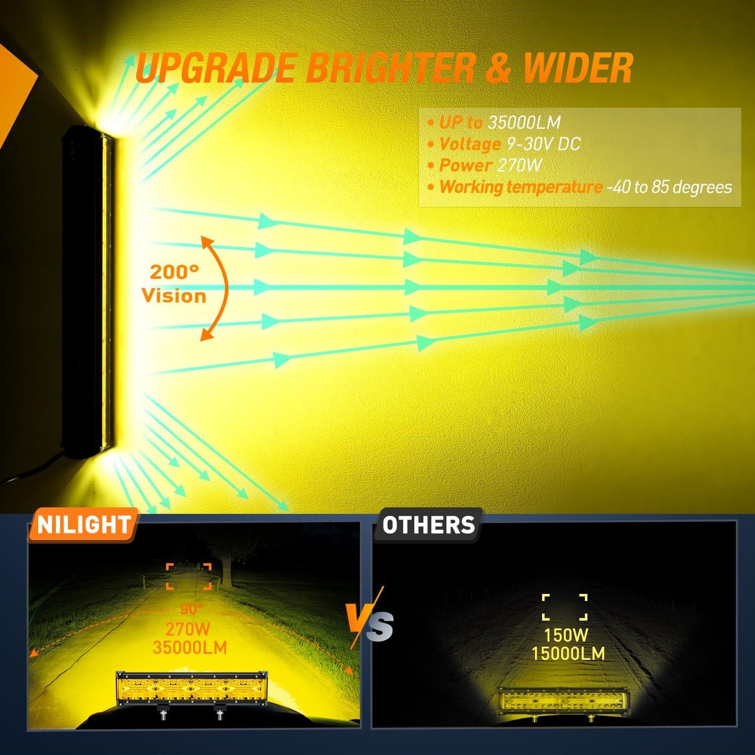 imageNilight Side Shooter Light Bar 12Inch Triple Row Spot Flood Combo Work Off Road Lighting on Truck SUV ATV UTV12 Inch Yellow Side Shooter Light  Wiring harness