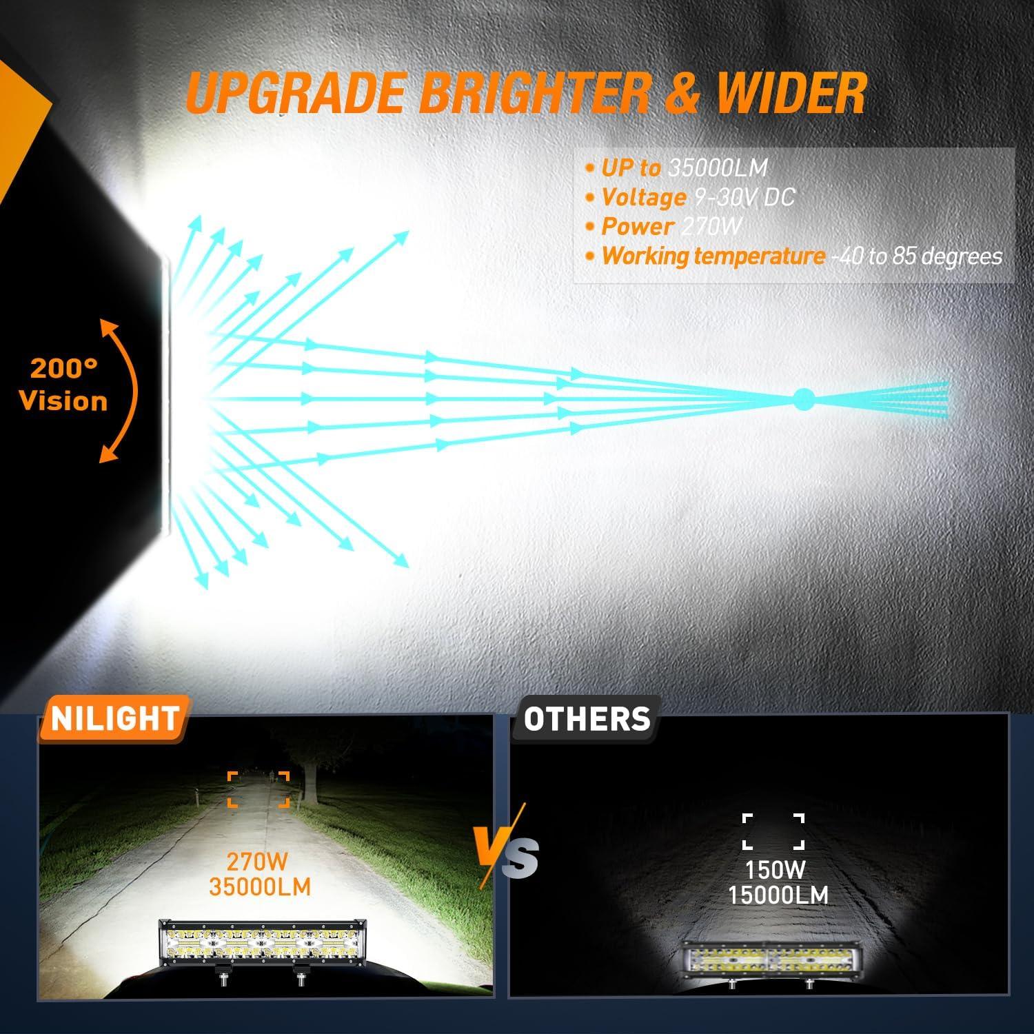 imageNilight Side Shooter Light Bar 12Inch Triple Row Spot Flood Combo Work Off Road Lighting on Truck SUV ATV UTV135Inch Side Shooter Light