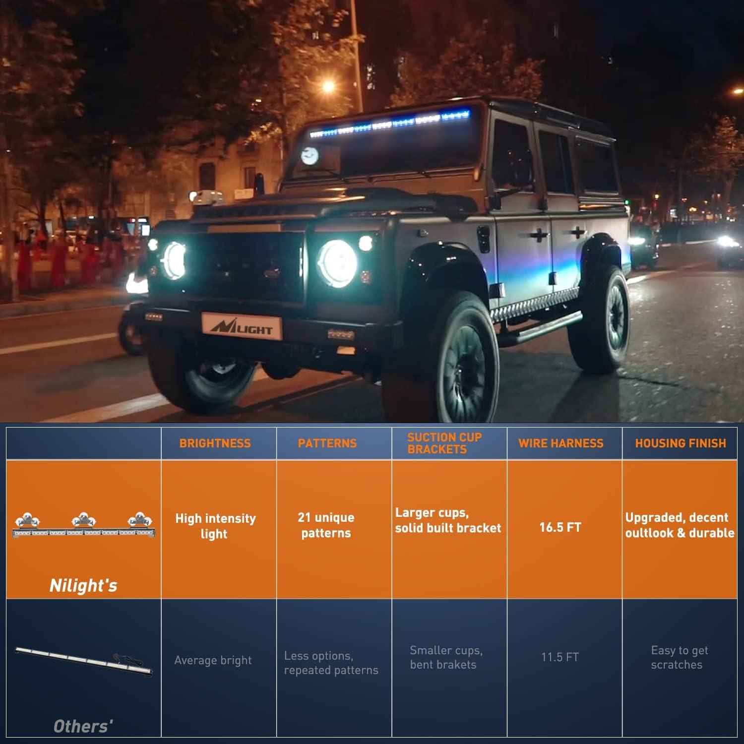 imageNilight Traffic Advisor Emergency Strobe Light Bar 35Inch 32LED 21 Flash Patterns Directional Safety Warning Lights with Cigar Lighter on Trucks Police Cars Construction VehiclesBlue Mix White