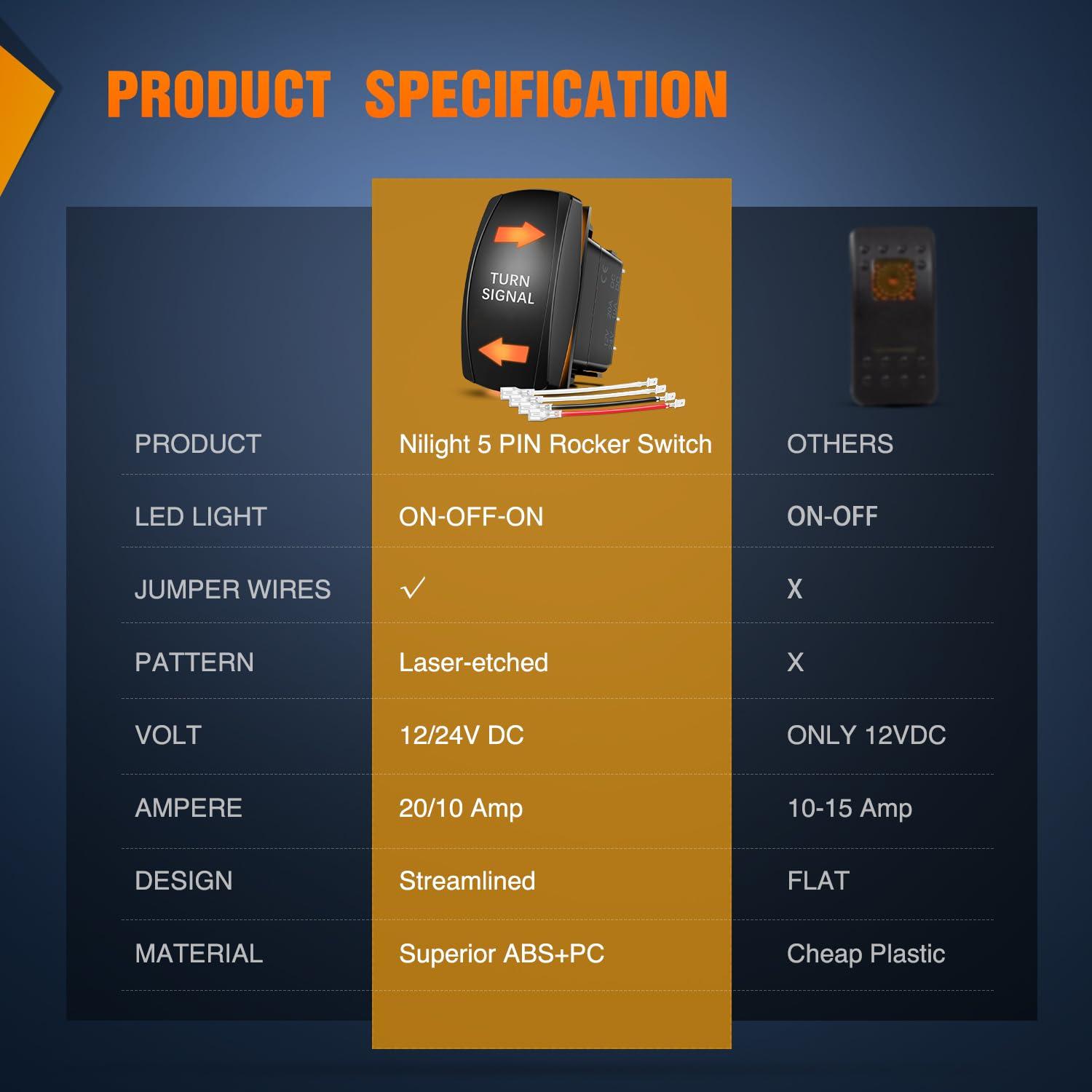 imageNilight Turn Signal Switch Blue 4Pin ONOffON Laser Etched SPDT Toggle Rocker Switches 12V 20A 24V 10A Jumper Wires for Cars RVs Campers TrailersTURN SIGNAL AMBER