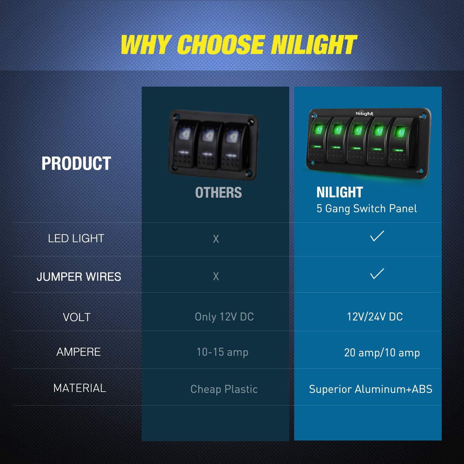 imageNilight90111F 6 Gang Aluminum Rocker Switch Panel Toggle Dash 5 Pin ONOff PreWired Rocker Switch Blue Backlit Switch for Automotive Car Marine Boat RV2 Years WarrantyGreen