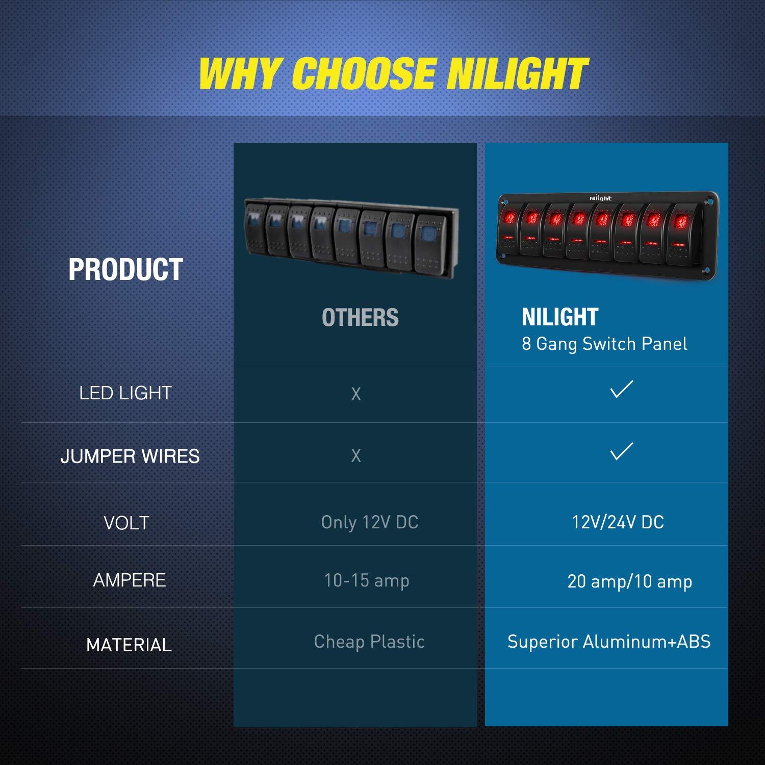 imageNilight90111F 6 Gang Aluminum Rocker Switch Panel Toggle Dash 5 Pin ONOff PreWired Rocker Switch Blue Backlit Switch for Automotive Car Marine Boat RV2 Years WarrantyRed