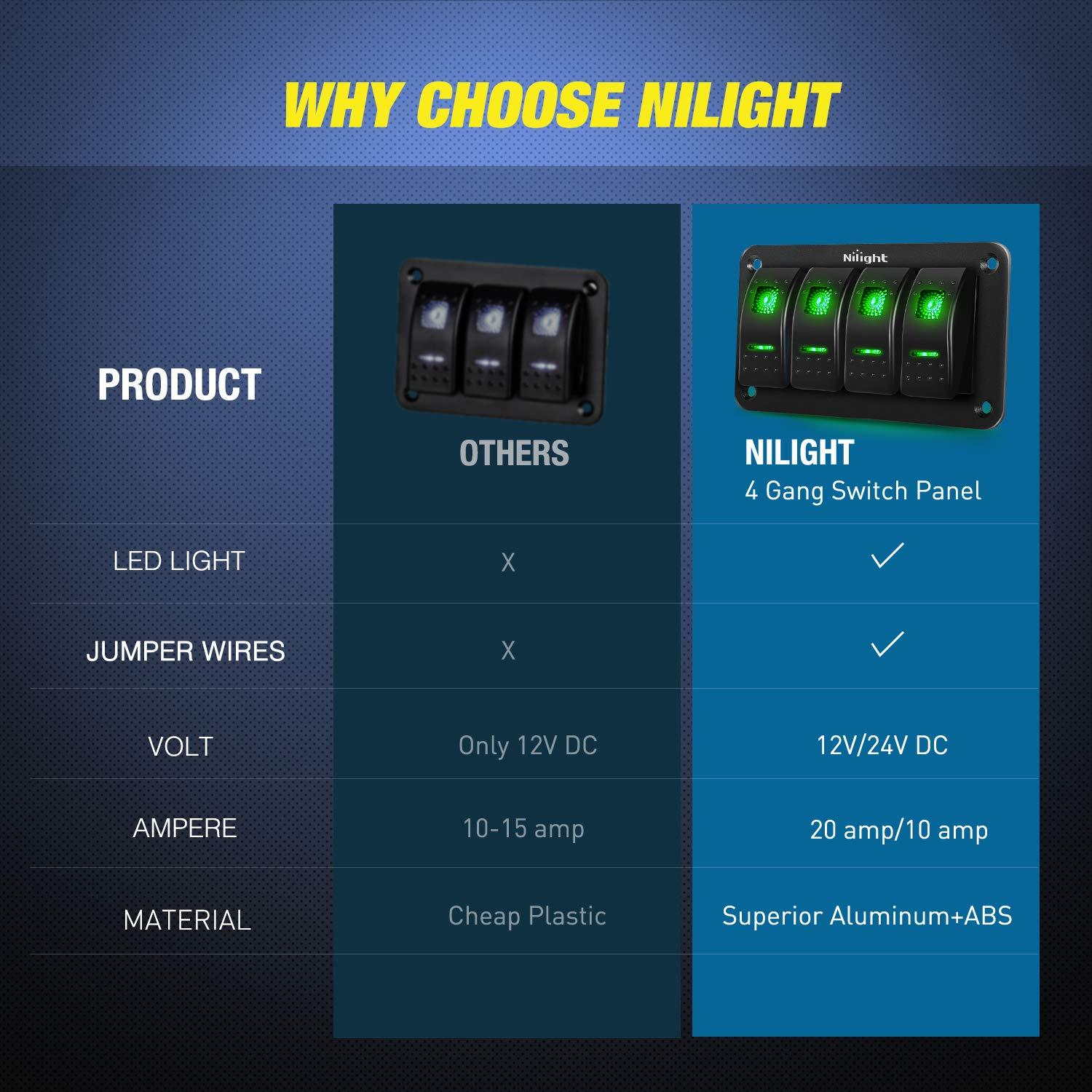 imageNilight90111F 6 Gang Aluminum Rocker Switch Panel Toggle Dash 5 Pin ONOff PreWired Rocker Switch Blue Backlit Switch for Automotive Car Marine Boat RV2 Years WarrantyGreen