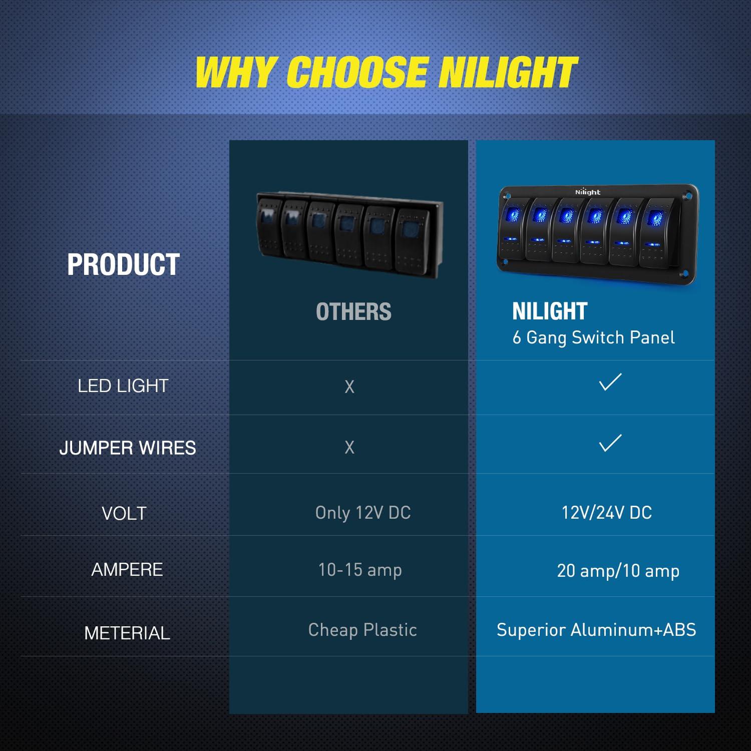 imageNilight90111F 6 Gang Aluminum Rocker Switch Panel Toggle Dash 5 Pin ONOff PreWired Rocker Switch Blue Backlit Switch for Automotive Car Marine Boat RV2 Years WarrantyBlue