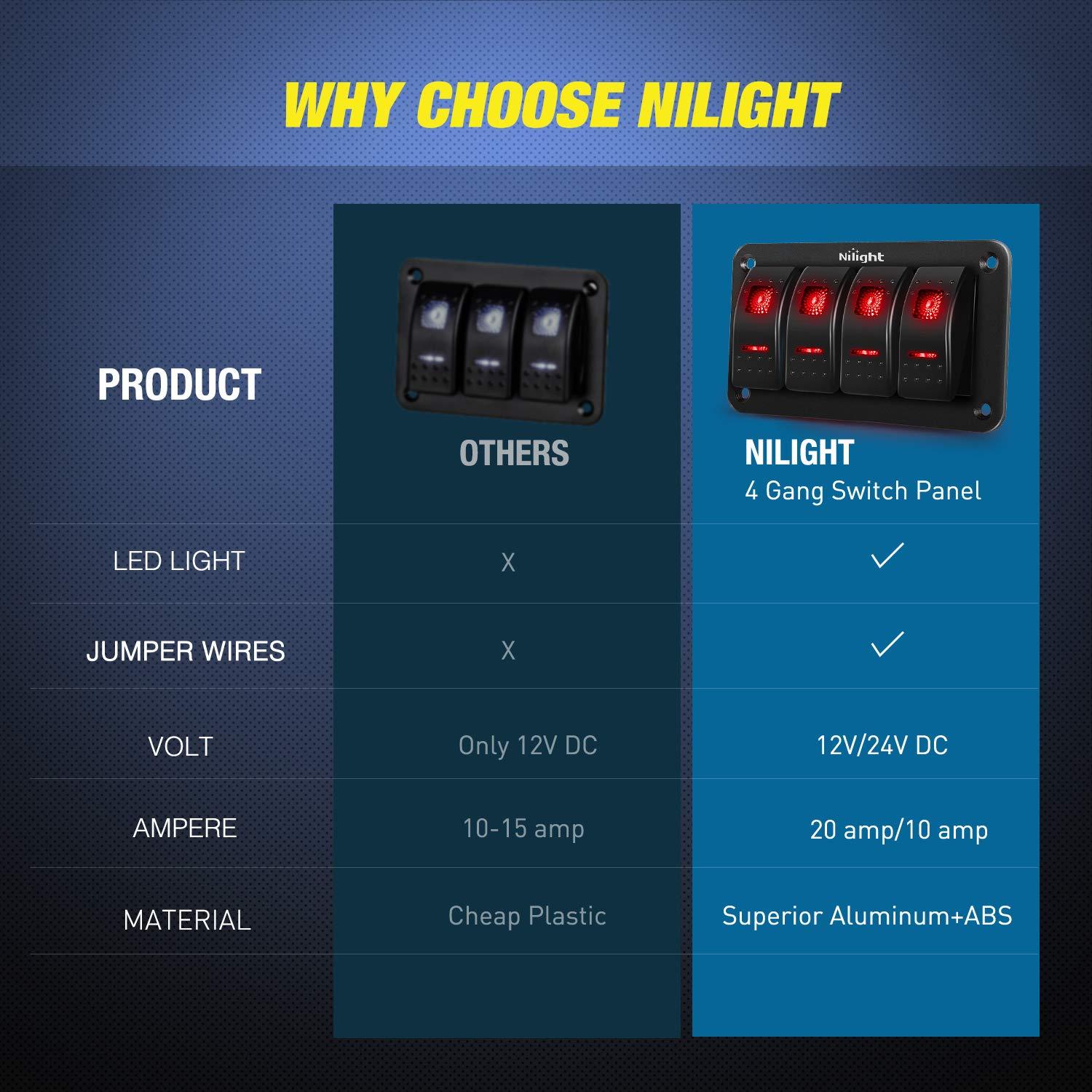 imageNilight90111F 6 Gang Aluminum Rocker Switch Panel Toggle Dash 5 Pin ONOff PreWired Rocker Switch Blue Backlit Switch for Automotive Car Marine Boat RV2 Years WarrantyRed