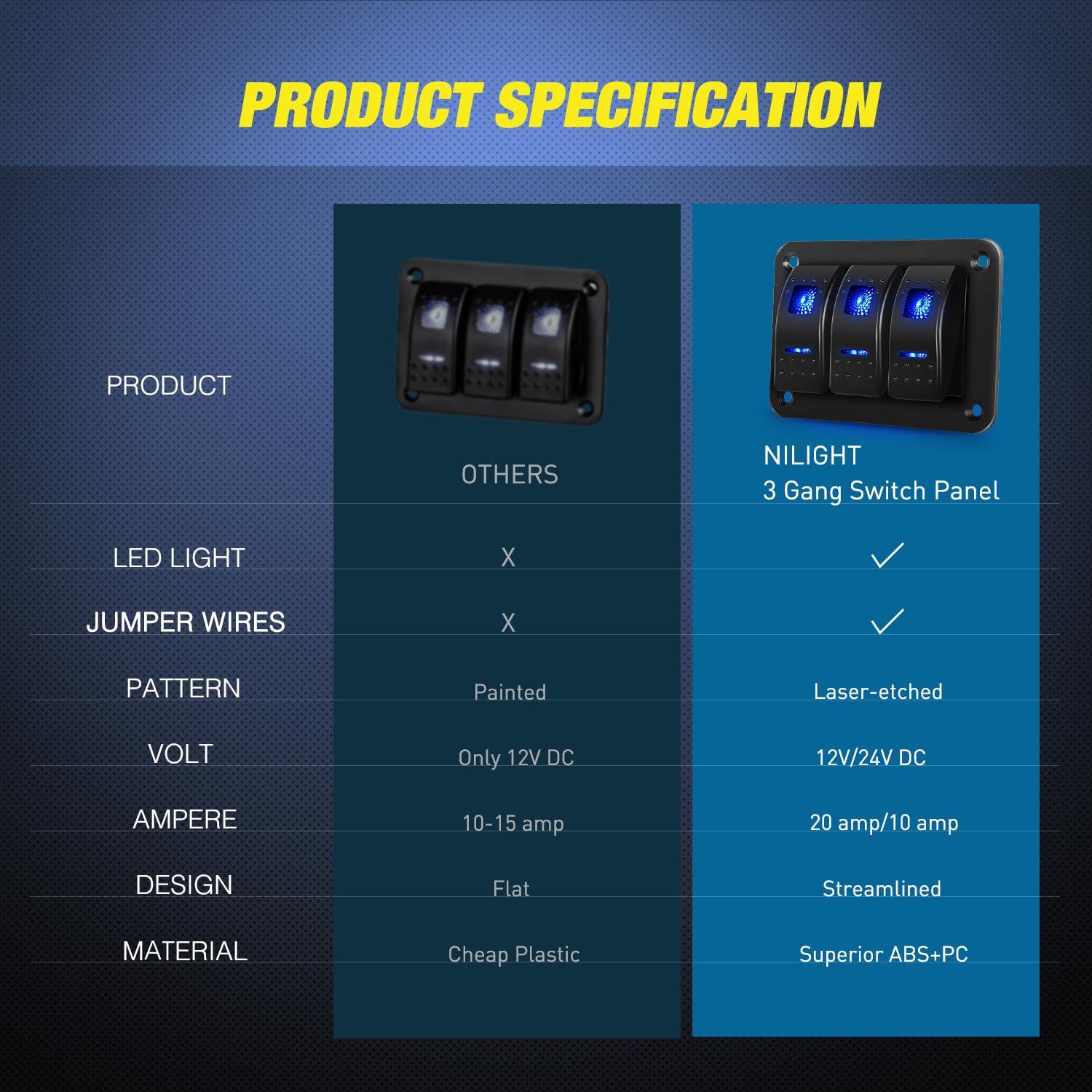 imageNilight90111F 6 Gang Aluminum Rocker Switch Panel Toggle Dash 5 Pin ONOff PreWired Rocker Switch Blue Backlit Switch for Automotive Car Marine Boat RV2 Years WarrantyBlue