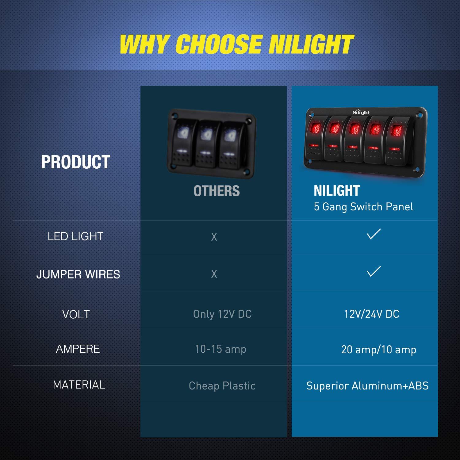 imageNilight90111F 6 Gang Aluminum Rocker Switch Panel Toggle Dash 5 Pin ONOff PreWired Rocker Switch Blue Backlit Switch for Automotive Car Marine Boat RV2 Years WarrantyRed