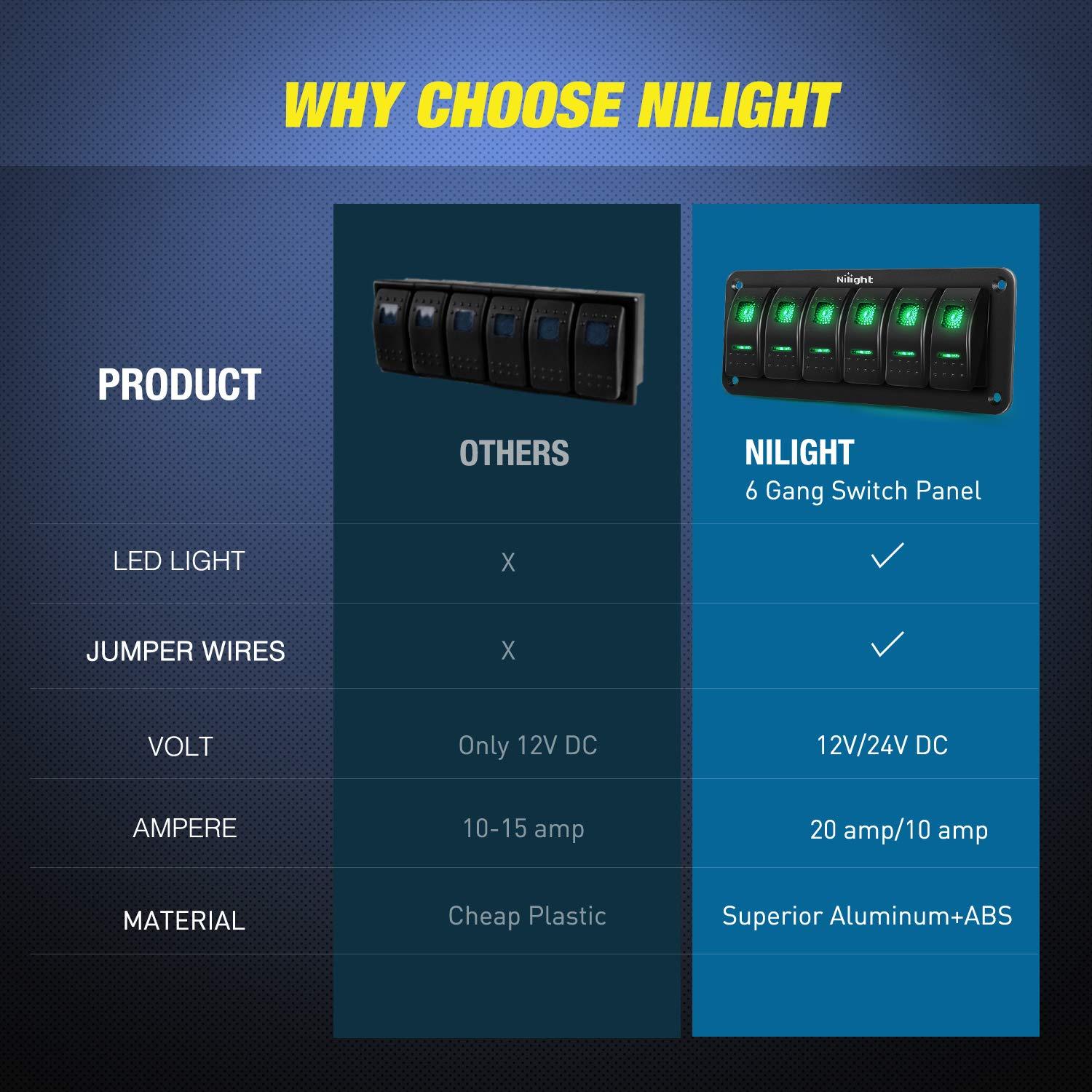 imageNilight90111F 6 Gang Aluminum Rocker Switch Panel Toggle Dash 5 Pin ONOff PreWired Rocker Switch Blue Backlit Switch for Automotive Car Marine Boat RV2 Years WarrantyGreen