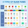 imageNilight 60PCS Micro3 Fuse ATL Blade Assortment Kit 3 Prong Micro Blade Car Fuses Replacement 5A 75A 10A 15A with Puller Tool for Cars Trucks SUVs RVs372Pcs Fuse4 Style Fuses