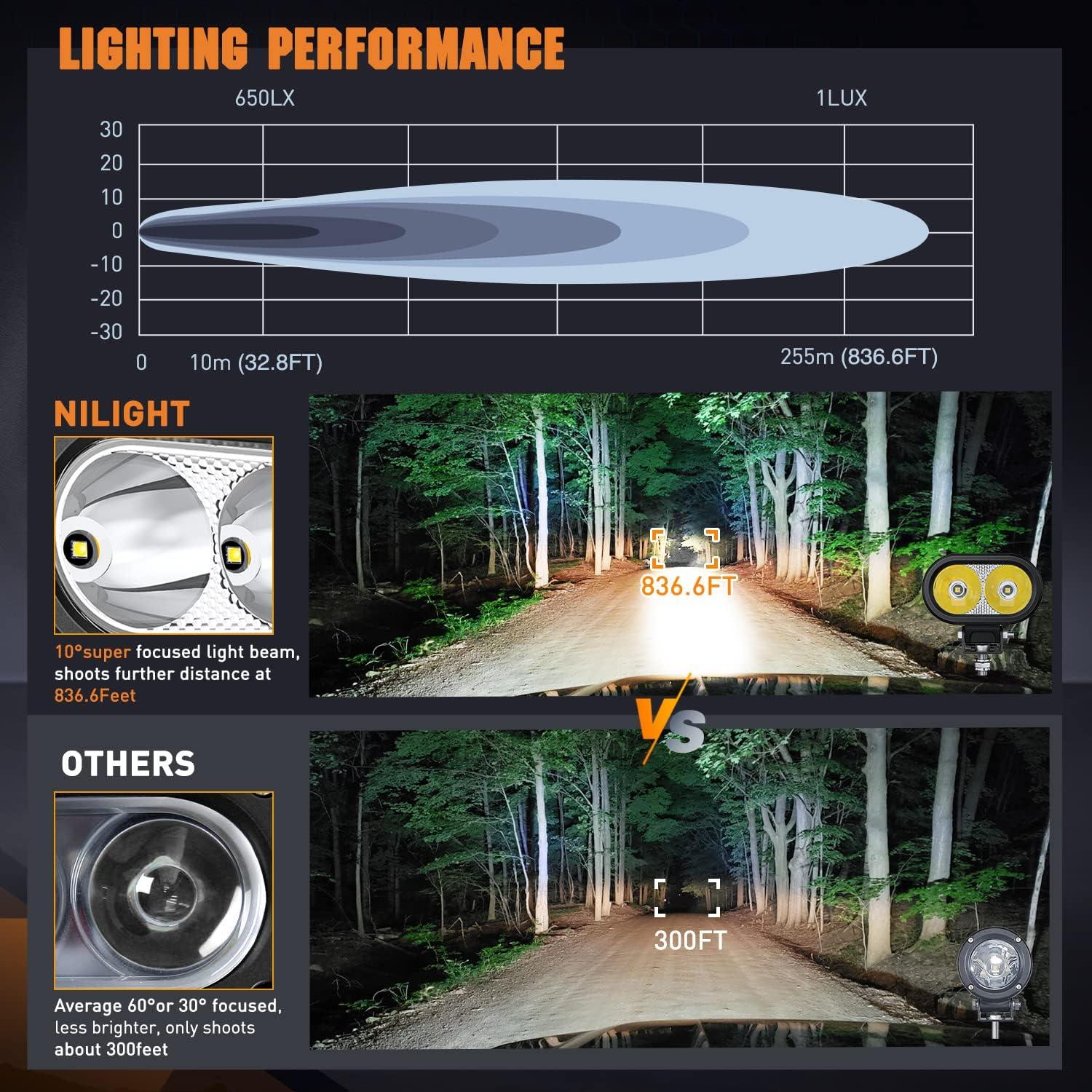 imageNilight 2 PCS 4 Inch Motorcycle LED Pods 2100LM Builtin EMC Driving Light Super Spotlight Offroad Fog Lights w 16AWG DT Wiring Kit for Motorbike SUV ATV Truck Boat Tractor Forklift