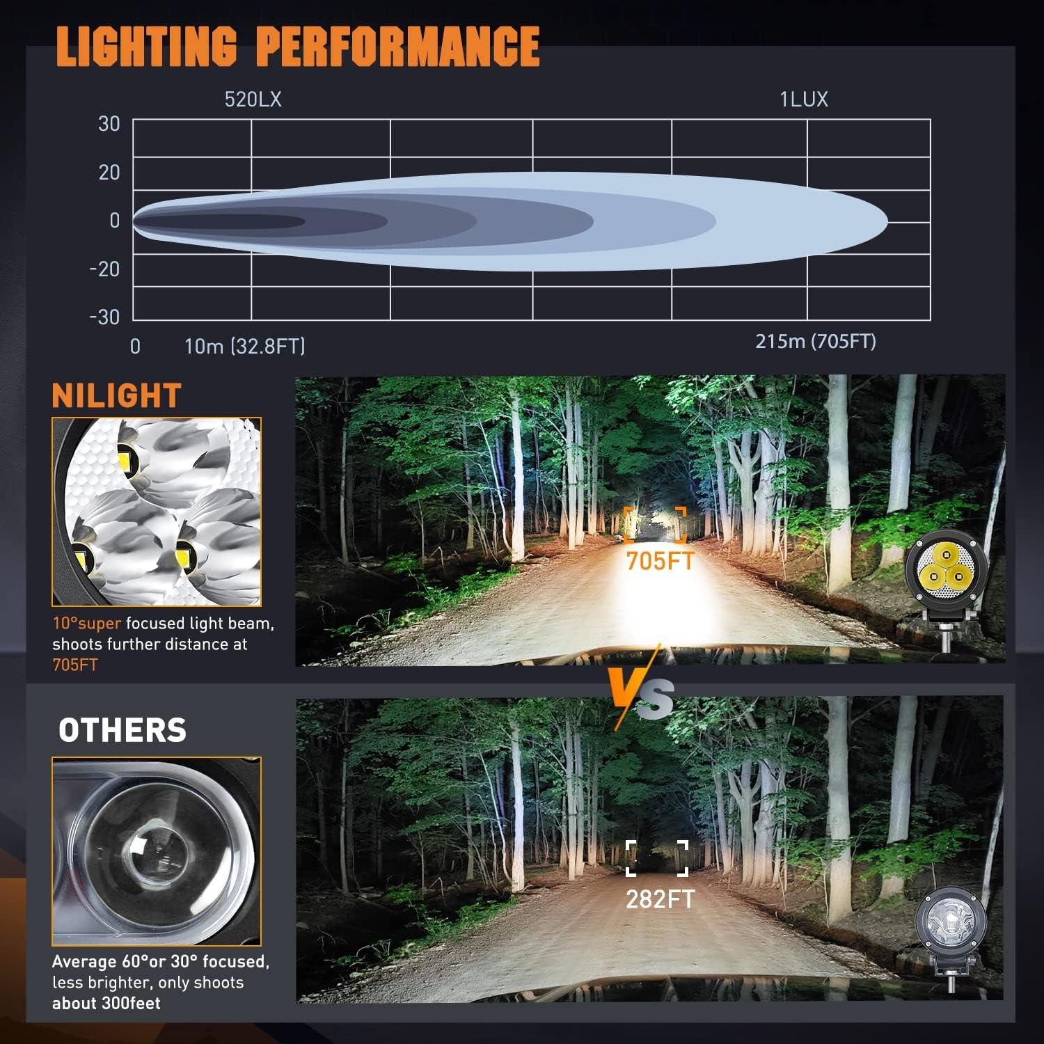 imageNilight 3Inch Round Motorcycle Led Light Pods 2PCS Spot Led Fog Light 1550LM Builtin EMC Offroad Driving Auxiliary Ditch Light for Motorbike SUV ATV Truck Boat Tractor Forklift