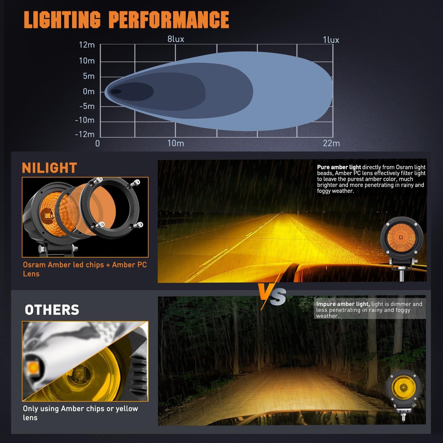 imageNilight LED Light Pods 2 PCS 3quot Flood Round Offroad Fog Driving Auxiliary Lights 1080LM Builtin EMC w18AWG DT Wiring Harness Kit for Motorcycle SUV ATV Truck BoatAmber Led Pods 2Pcs Wiring Harness