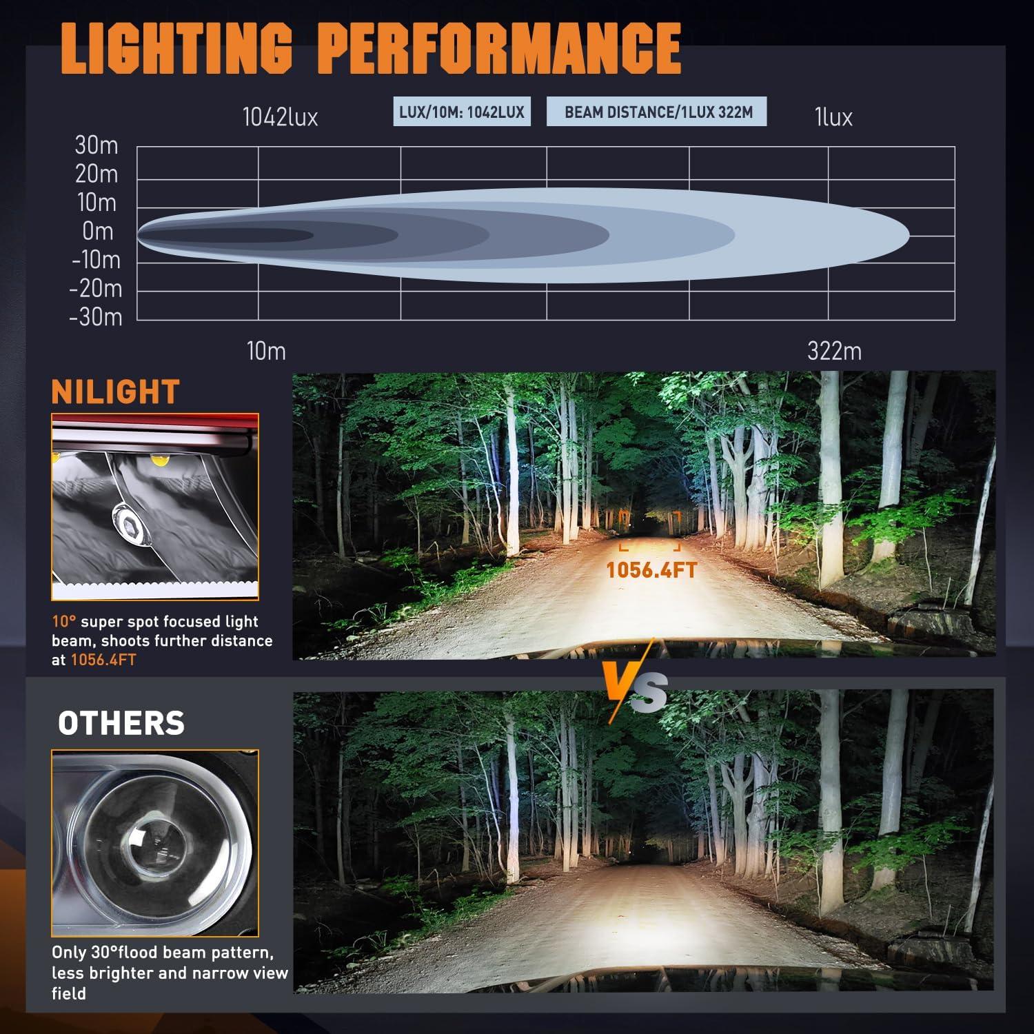 imageNilight LED Light Pods 65 Inch 2 PCS 30W 3250LM Spot Fog w 16AWG Wiring Kit for Driving Bumper Reverse Auxiliary Lights on Truck ATV UTV Jeep65 Inch Spot lightindirect light source