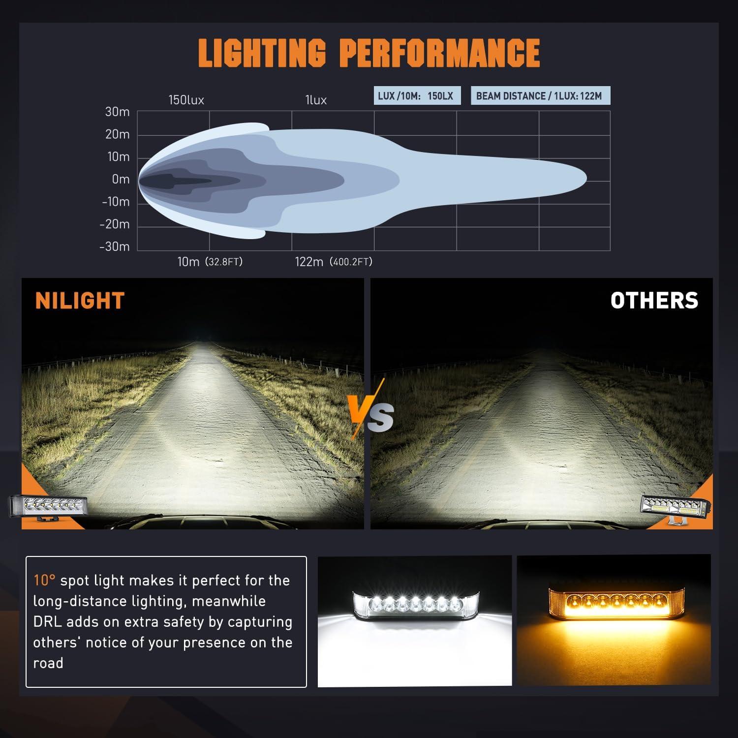 imageNilight LED Light Pods 65 Inch 2 PCS 30W 3250LM Spot Fog w 16AWG Wiring Kit for Driving Bumper Reverse Auxiliary Lights on Truck ATV UTV Jeep65 Inch sideshooter light w amber DRL