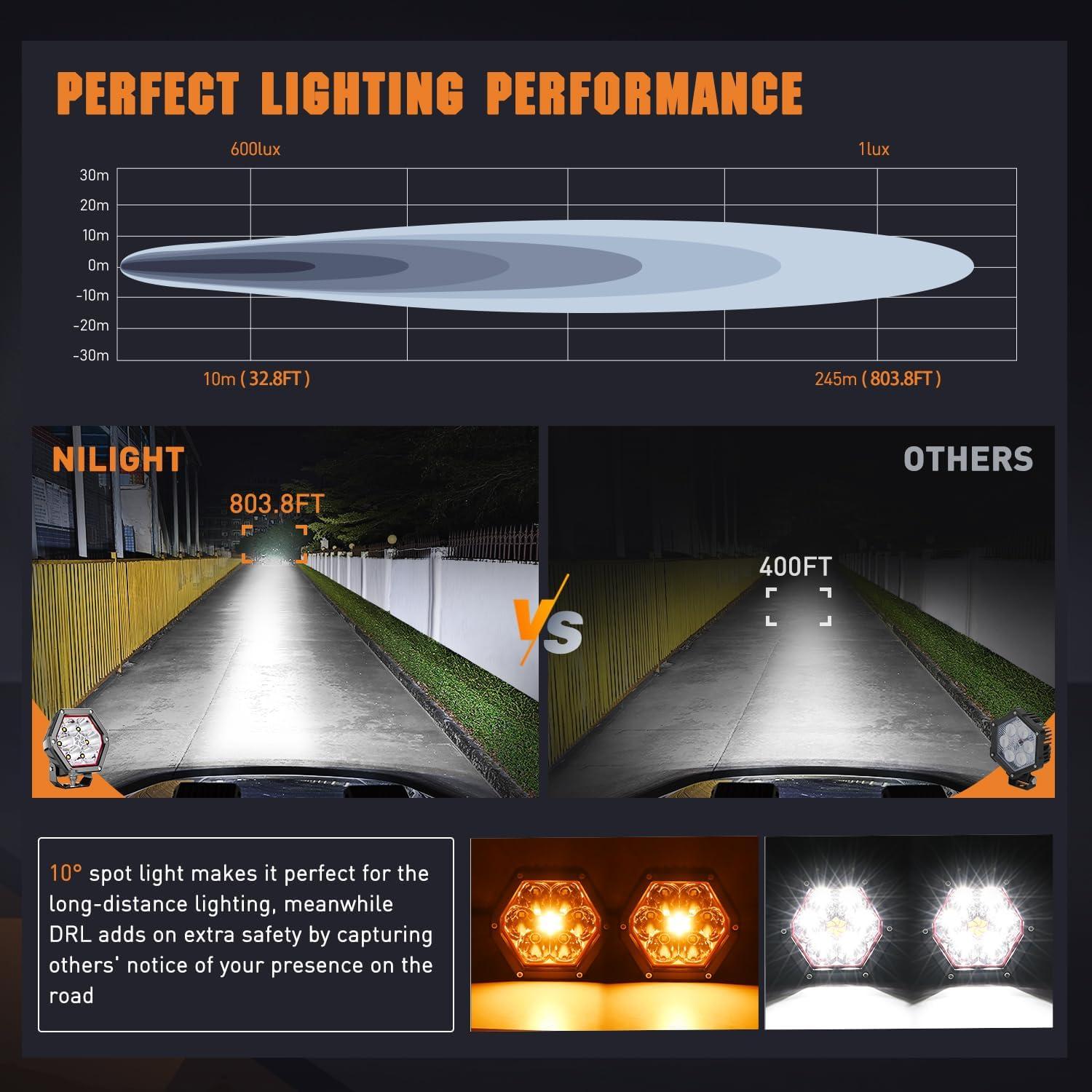 imageNilight LED Pod Lights with Amber DRL 4 Inch 30 W Hexagon Offroad Driving 2600 LM Super Spot Light 16 AWG Wiring Harness Kit for LED Auxiliary Work Lights for Truck UTV ATV SUV 4x44 Inch Pod Lights with Amber DRL