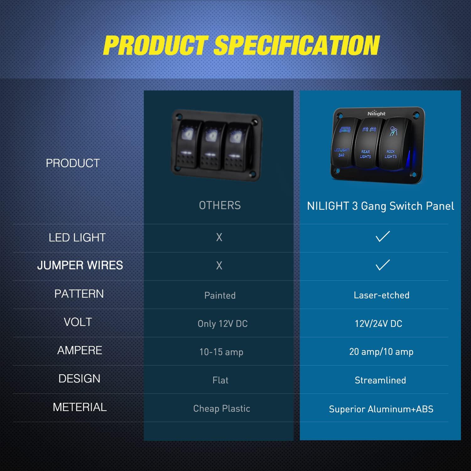 imageNilight 3 Gang Rocker Switch Panel Aluminum 5 Pin ON Off Toggle LED Light Bar SPST 12V24V Green Switches for Marine BoatsCarsATVsUTVsBlue