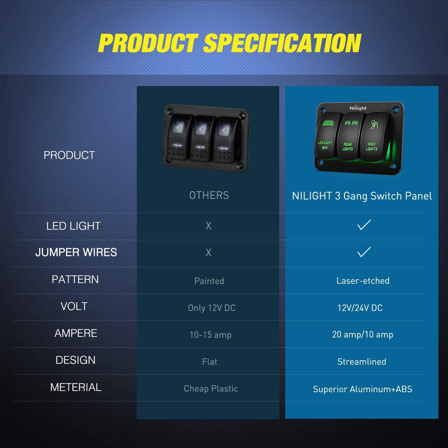 imageNilight 3 Gang Rocker Switch Panel Aluminum 5 Pin ON Off Toggle LED Light Bar SPST 12V24V Green Switches for Marine BoatsCarsATVsUTVsGreen