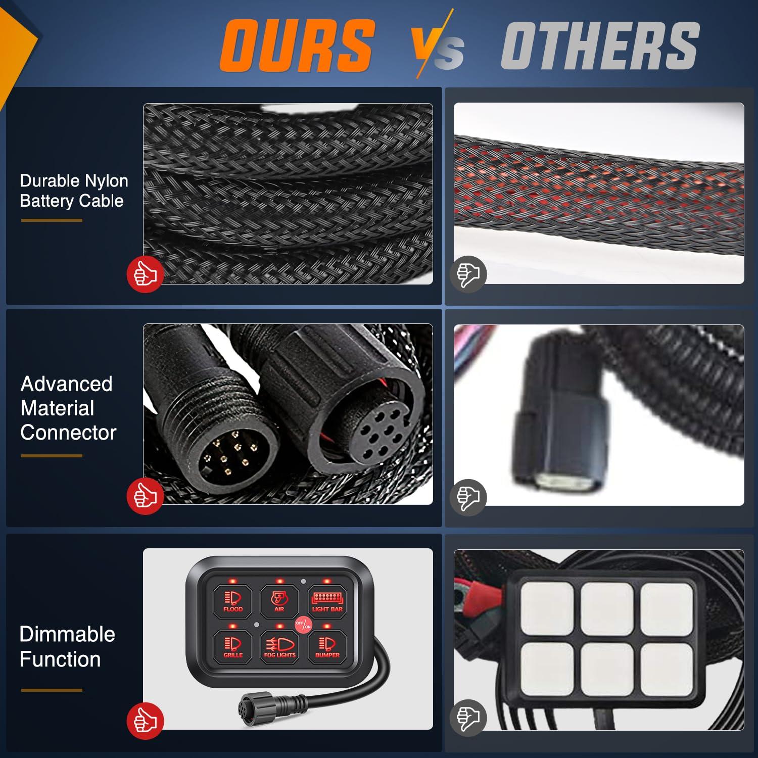 imageNilight 6 Gang Switch Panel Universal Circuit Control Relay System with Fuse Wiring Harness Automatic Dimmable ONOff LED Pod for Cars Trucks Boats ATV UTV SUVRed