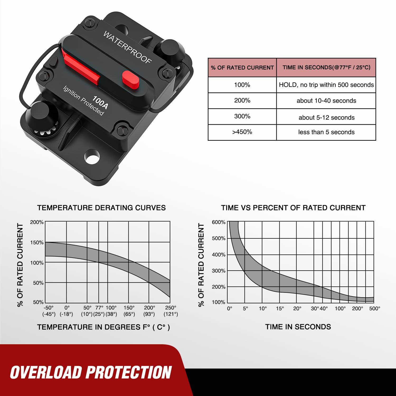 imageNilight 100A Inline Circuit Breaker Resettable 1224V DC Manual Reset Fuse Holder 315AWG Overload Protection for Car Audio Sound Amplifier System RV Marine Boat Truck Solar InverterCircuit Breaker A