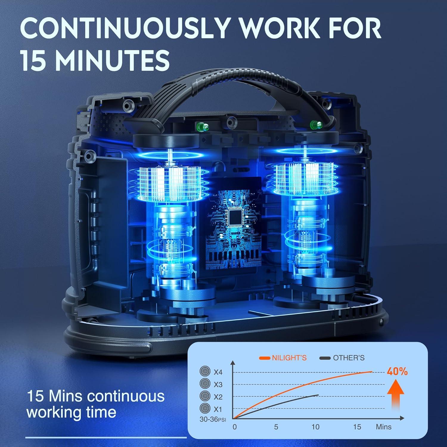 imageNilight Tire Inflator Air Compressor Portable Pump for 12V DC Car Tires with Digital Pressure Gauge 150PSI Auto LED Light Cars ATVs BicyclesAcDc Air Compressor Pressure Gauge