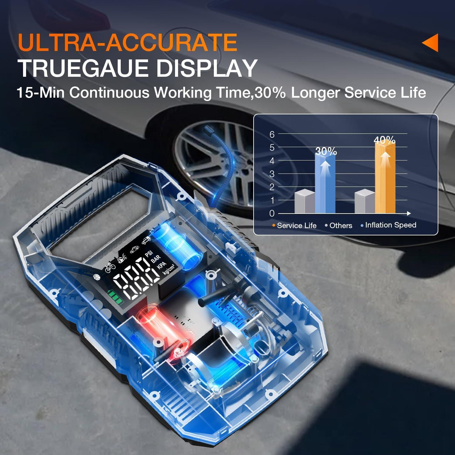 imageNilight Tire Inflator Air Compressor Portable Pump for 12V DC Car Tires with Digital Pressure Gauge 150PSI Auto LED Light Cars ATVs BicyclesAcDc Tire Inflator