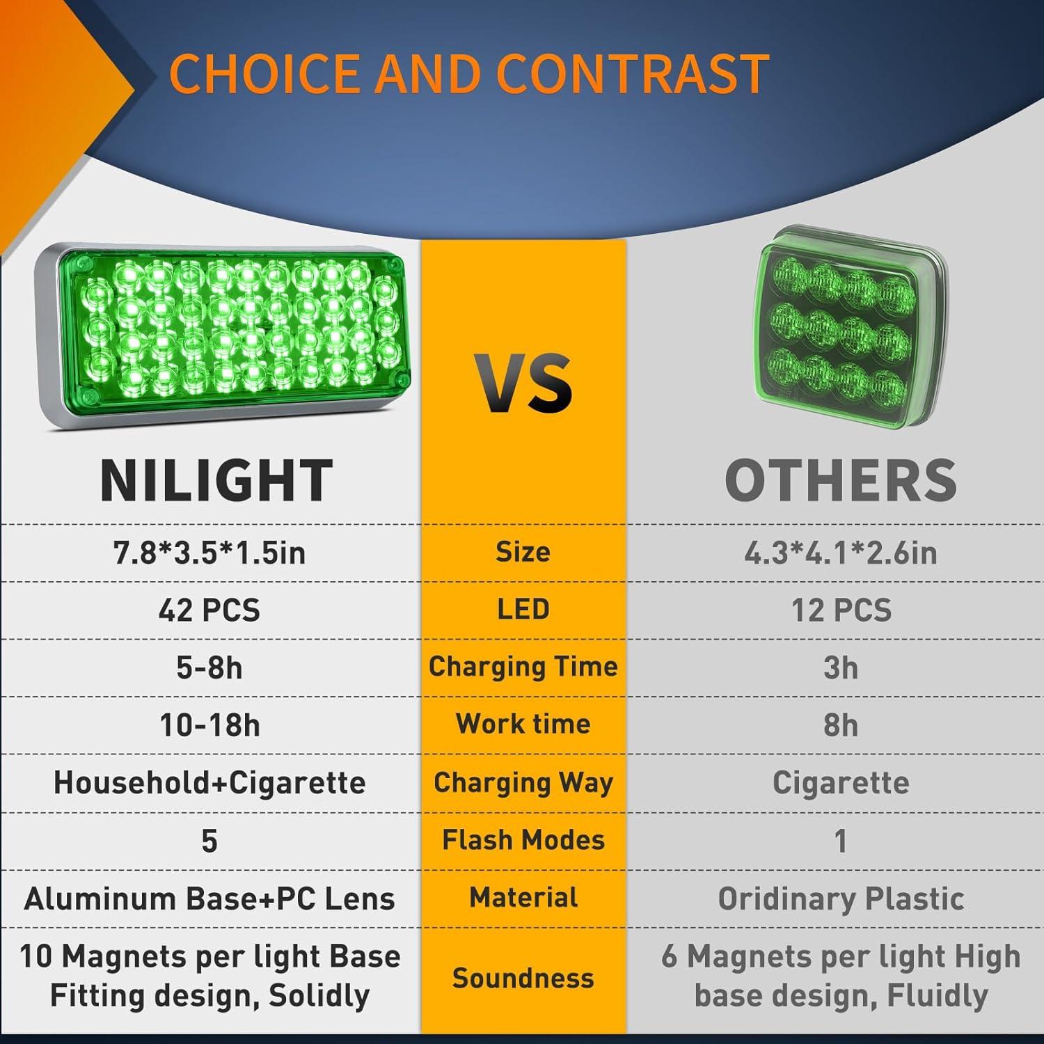 imageNilight 2PCS 42LED Green Wireless Magnetic Strobe Lights Portable Warning Hazard Light Surface Mount Waterproof 5 Patterns for 12V 24V Cars Trucks Van Off Road Vehicles ATV