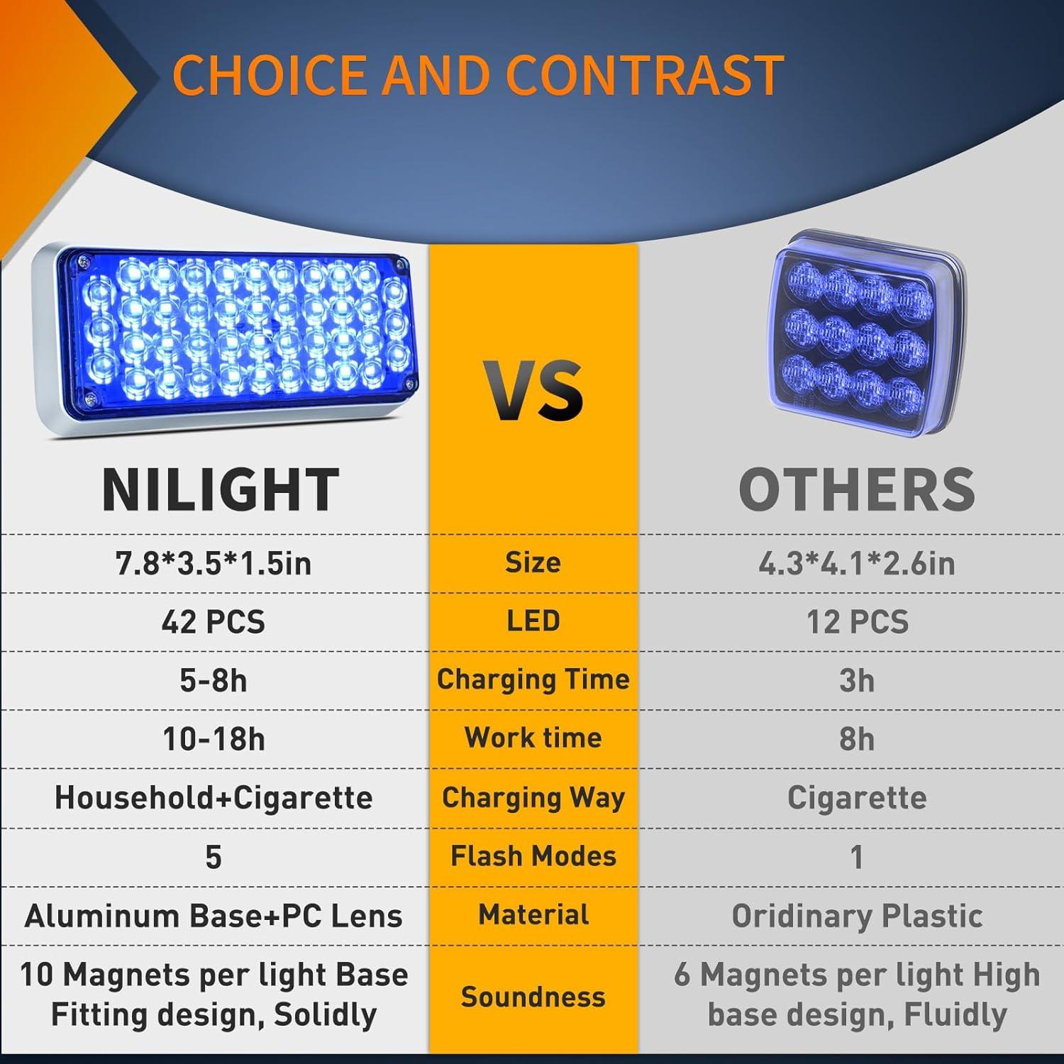 imageNilight 2PCS Blue Strobe Wireless Magnetic Lights Portable Warning Hazard Light Surface Mount Waterproof 5 Patterns for 12V 24V Off Road Eergency Vehicles