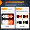 imageNilight Trailer Tail Light 2PCS 6Inch Oval 23 LED Red Amber Chrome Frame Marker Clearance Stop Brake Turn Signal Running Taillight IP67 Waterproof for Trailer Truck Pickup Camper RV2Pcs Red White 24Led Strobe Lights