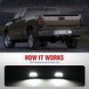 image:imageNilight License Plate Lights Compatible with 20112023 Ford Explorer  Compatible with 20112023 Ford Explorer etc 18SMD 6000K LEDs IP67 waterproof plugandplay OEM replacementBlack 19992013 SilveradoSierra20072013 Escalade